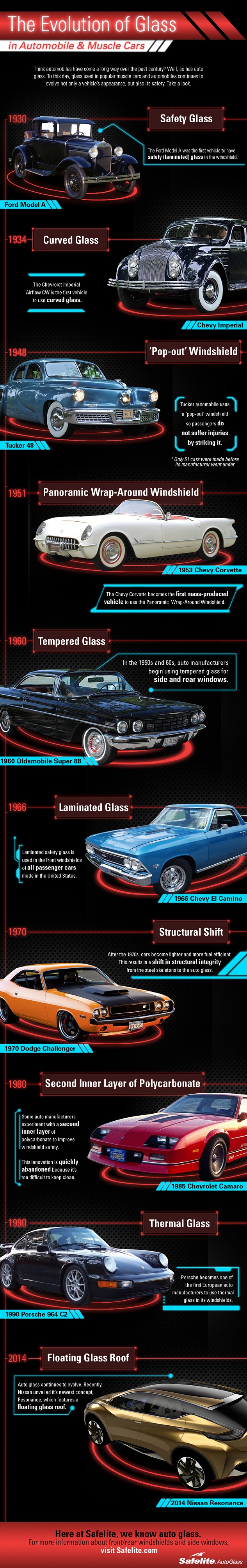 EvolutionofGlass_Infographic_Safelite