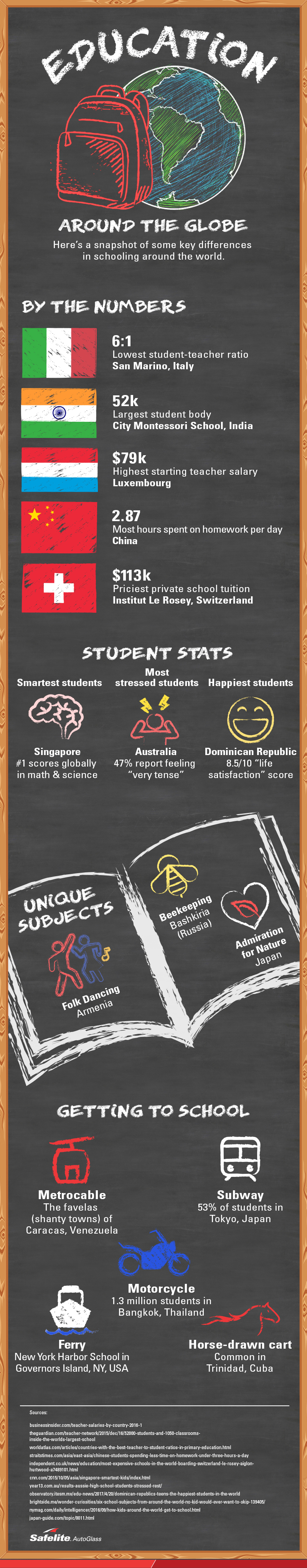 Education around the globe Education around the globe